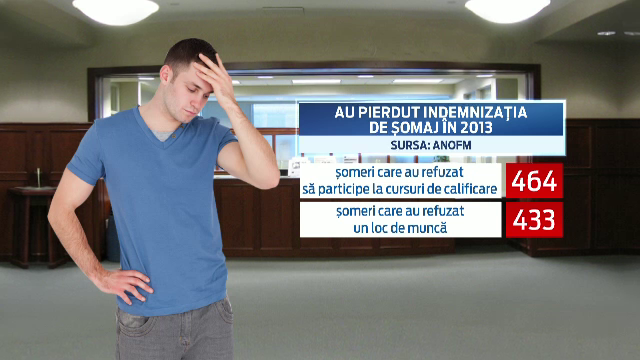 Statul ii "sanctioneaza" pe somerii cu pretentii. Motivele pentru care 900 de romani au ramas fara indemnizatia de sprijin