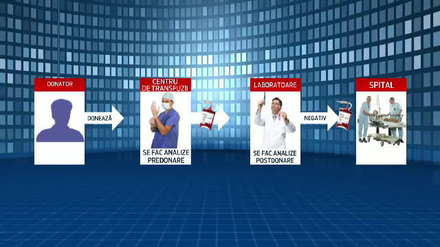 Prima explicatie oficiala: Sangele infectat cu hepatita B din Slatina a ajuns la un singur bolnav. MS a declansat o ancheta