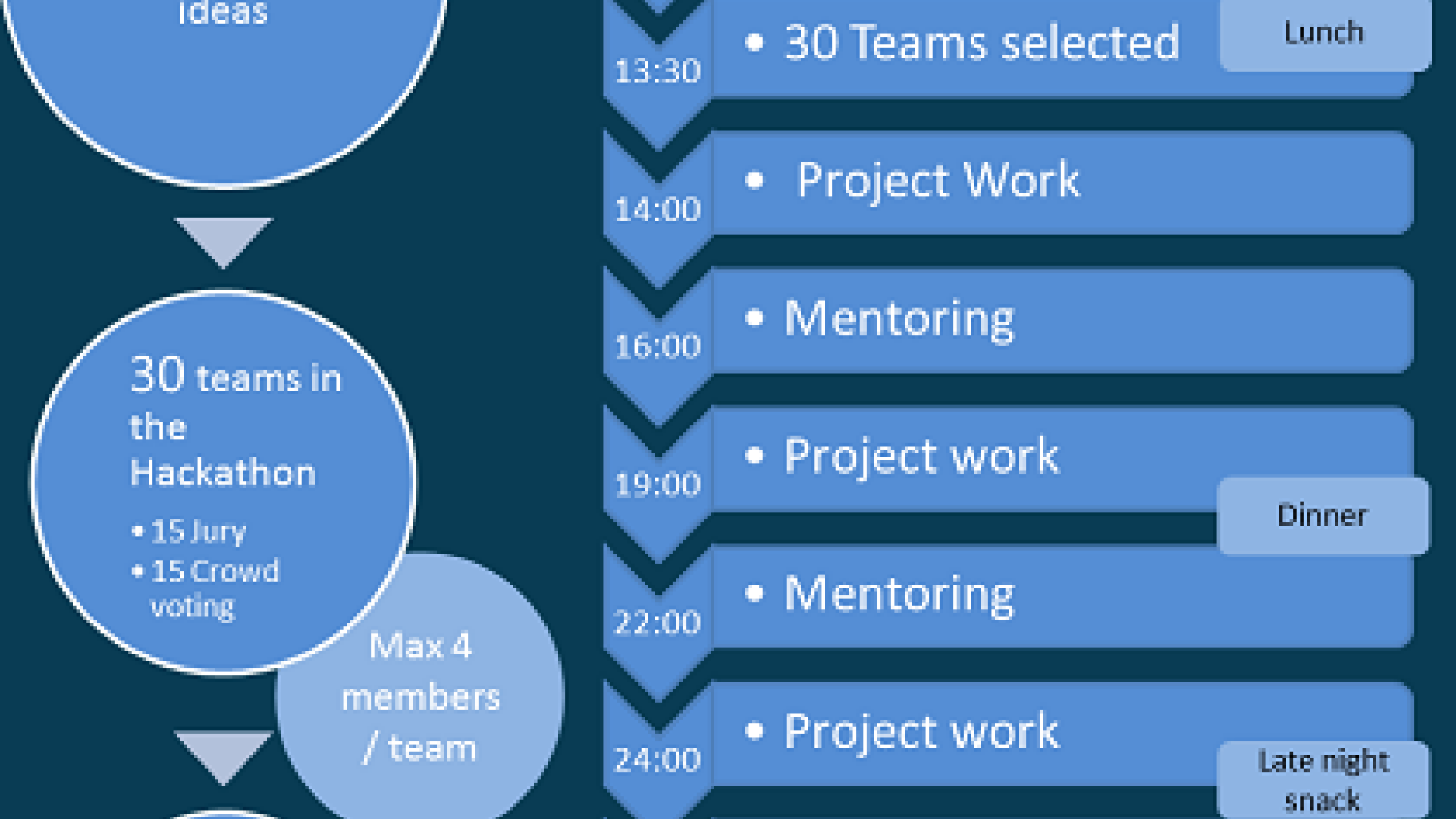 Innovation Labs 2.0. Cele mai tari proiecte de tehnologie facute de tinerii din Romania