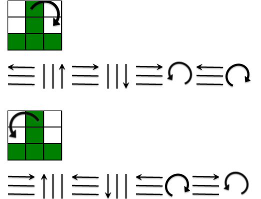 43 de cvintilioane de pozitii posibile, o singura solutie: Cum sa rezolvi un cub Rubik! VIDEO