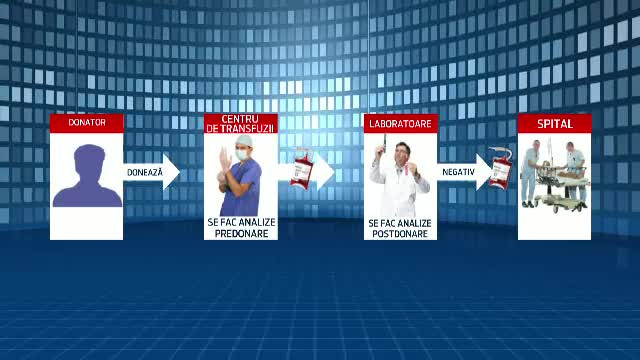 Ancheta in cazul pacientului care ar fi primit sange cu hepatita B. Barbatul vrea sa dea in judecata centrul de transfuzii