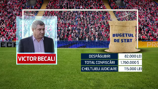 Victor Becali