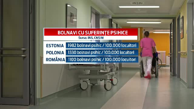 Romania, pe locul 3 in topul european al persoanelor cu afectiuni psihice. 10% dintre romani sunt diagnosticati
