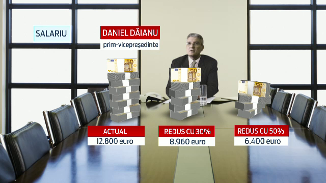 Salariul fabulos al vicepresedintelui ASF inainte de decizia de scadere a lefurilor angajatilor institutiei