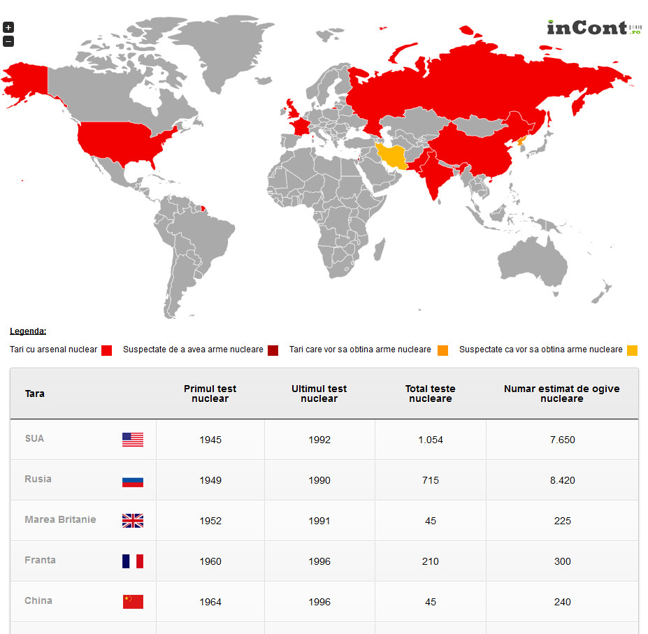 Trump si Putin anunta relansarea cursei inarmarii nucleare. "Lumea trebuie sa revina la realitate"