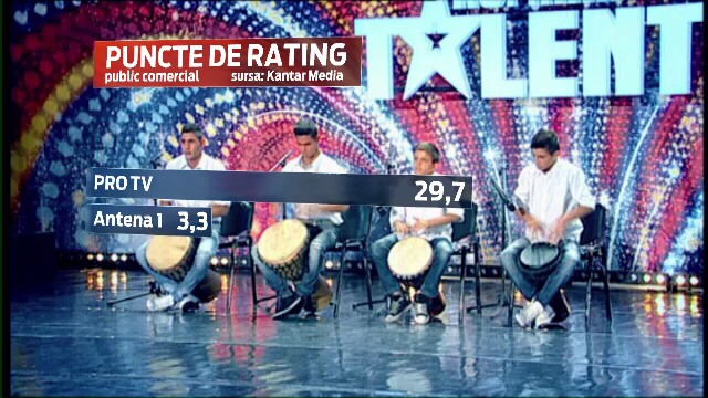 ProTV a inregistrat, saptamana trecuta, cea mai mare audienta din istoria televiziunii din Romania