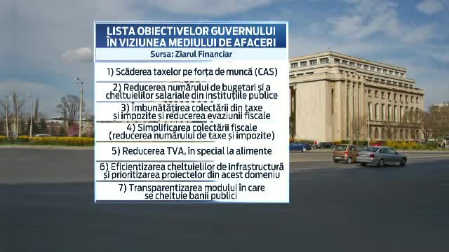 Masuri fiscale cerute de mediul de afaceri