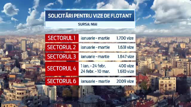 Situatia penibila in care sunt pusi parintii in goana pentru o scoala mai buna. De ce tine Ministerul Educatiei de restrictii
