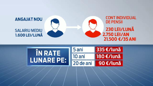 Tinerii ar putea sa-si stranga singuri banii pentru batranete. Schimbarea totala dorita de autoritati in sistemul de pensii