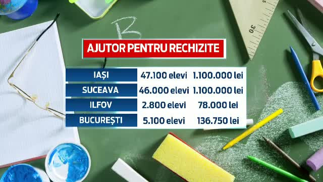 30 de lei - atat le da statul elevilor saraci din Romania. Banii de-abia ajung pentru cateva caiete si rezerve de stilou