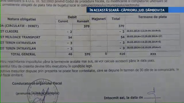 O batrana din Dambovita si-a pus capat zilelor dupa ce a primit o amenda de 370 de lei. Femeia s-a plans ca nu are bani