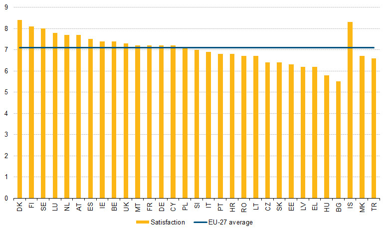 note satisfactie Eurostat