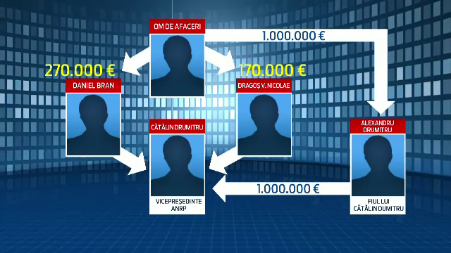 SCHEMA prin care vicepresedintele ANRP a primit mita de un milion de euro. Banii erau ascunsi in masini de lux si proprietati