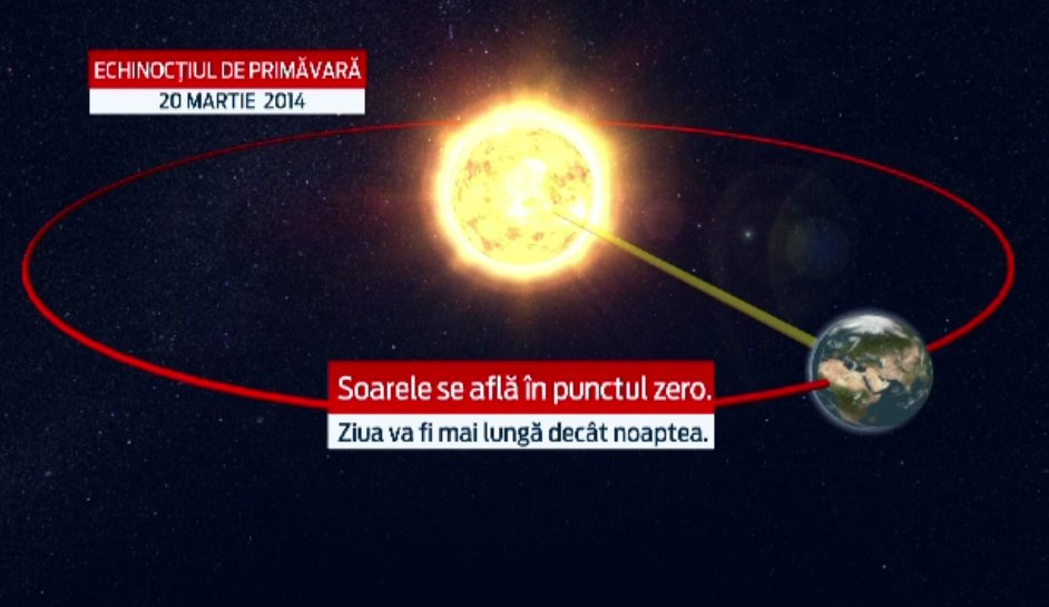 Echinoctiul de primavara aduce inceputuri frumoase pentru cupluri, dar si curaj pentru cei care au de luat decizii