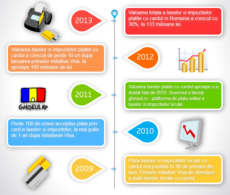 Incepe Saptamana Patimilor pentru contribuabili. Cine nu poate plati online taxele e condamnat la imbulzeala
