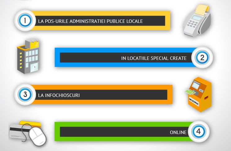 Vezi unde poti plati cu cardul taxele si impozitele, dar si ce avantaje ai