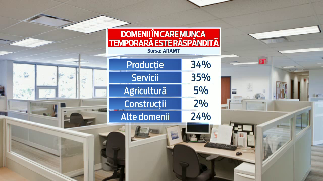 munci temporare