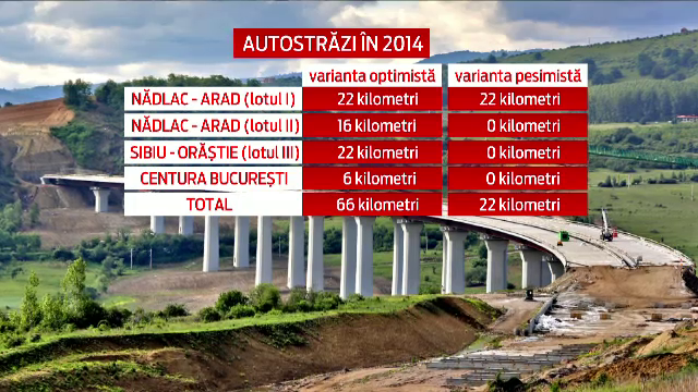 Soferii asteapta autostrazi, ministrul Sova nu stie cati km se vor inaugura in 2014. De ce sunt tinute in loc lucrarile