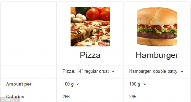 Noutati in motorul de cautare de la Google. Cum te ajuta o simpla cautare sa iti alegi alimentele cele mai sanatoase