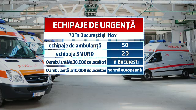 Cazul barbatului care a murit asteptand salvarea scoate in evidenta cat de vulnerabil este sistemul de urgenta din Romania