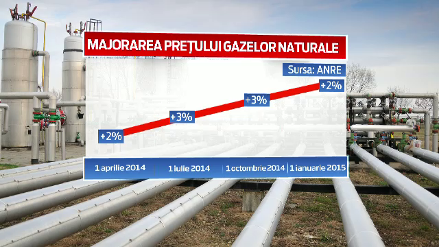 Curentul electric se ieftineste cu 3% de la 1 aprilie. Vestea proasta venita insa din partea autoritatilor