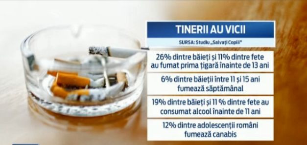 Unul din zece copii romani se drogheaza, iar jumatate dintre ei nu fac sport. Raport alamant despre tinerii din Romania