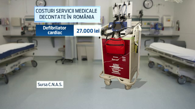 Costuri medicale decontate in Romania