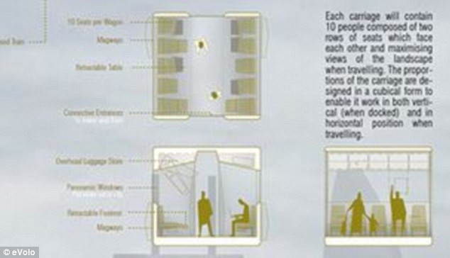 Hyper Speer Vertical Train Hub