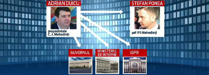 Seful Politiei si presedintele CJ Mehedinti, arestati. Cum functiona CARACATITA din acest judet, cotrolata de Adrian Duicu