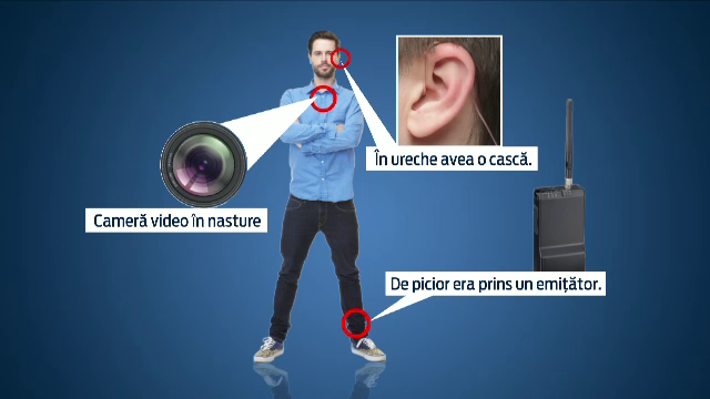 Nu stie sa citeasca, dar vrea permis. Sistemul audio-video prin care incerca sa triseze a fost descoperit de examinatori