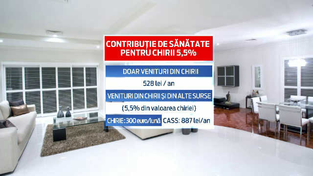 Ametiti de ANAF de mai bine de 6 luni cu impozitul pe chirii, 500.000 de romani au primit si o veste buna de la Finante