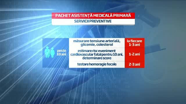 pachete sanatate - 1