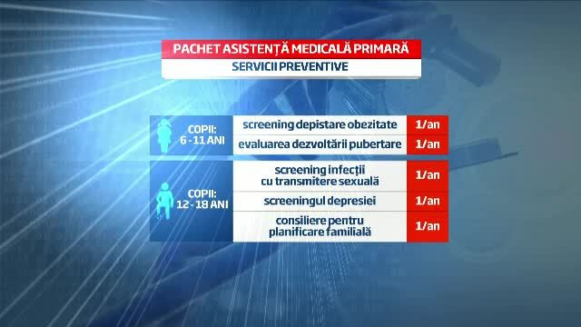 pachete sanatate - 2