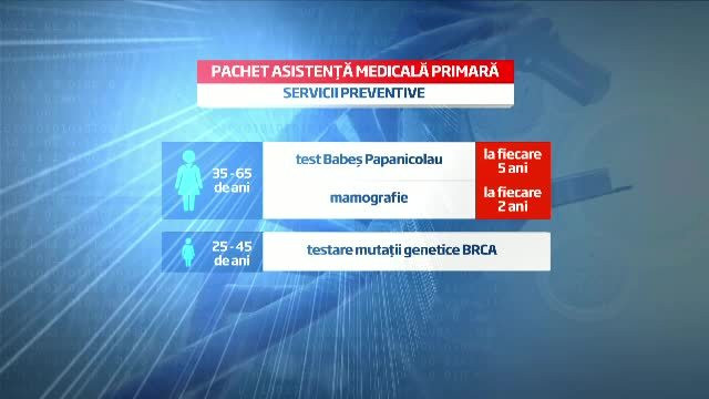 pachete sanatate - 4