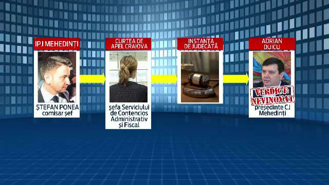 Culisele afacerilor lui Duicu, alesul cu profil de mafiot. Procurorii vorbesc despre aranjamentele facute la Palatul Victoria