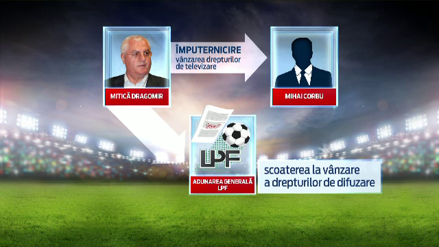 Circuitul financiar fictiv cu care Mitica Dragomir i-ar fi pacalit pe actionarii LPF. Detalii din ancheta