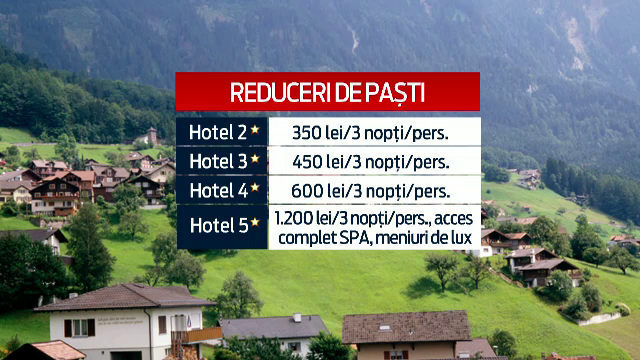 Romanii care petrec Pastele la munte vor avea parte de un peisaj de iarna. Stratul de zapada are 15 cm pe Valea Prahovei