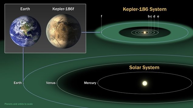 Planeta Kepler-186f