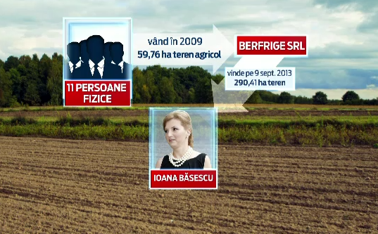 Concluziile Corpului de Control al premierului in cazul terenurilor de la Nana. 60 din 290 de hectare, retrocedate ilegal