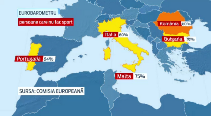 HARTA celor mai lenesi europeni. 60% dintre romani uita ca trebuie sa si aiba grija de sanatatea lor