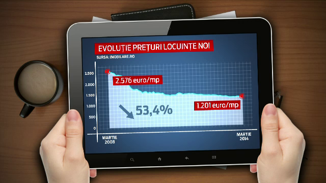 Dezvoltatorii imobiliari au ramas cu 11.000 de locuinte nevandute. Motivul pentru care cererea nu "se intalneste" cu oferta