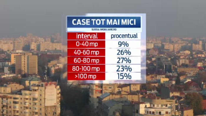 Solutiile gasite pentru cei care vor o casa, dar au un buget mic. Ce sacrificiu trebuie sa faca