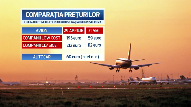 Comparatia preturilor