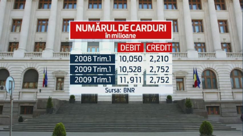 Romanii au prins din nou curaj sa se imprumute la banci. De ce fug de cardurile de credit