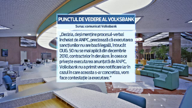 Punctul de vedere al Volksbank