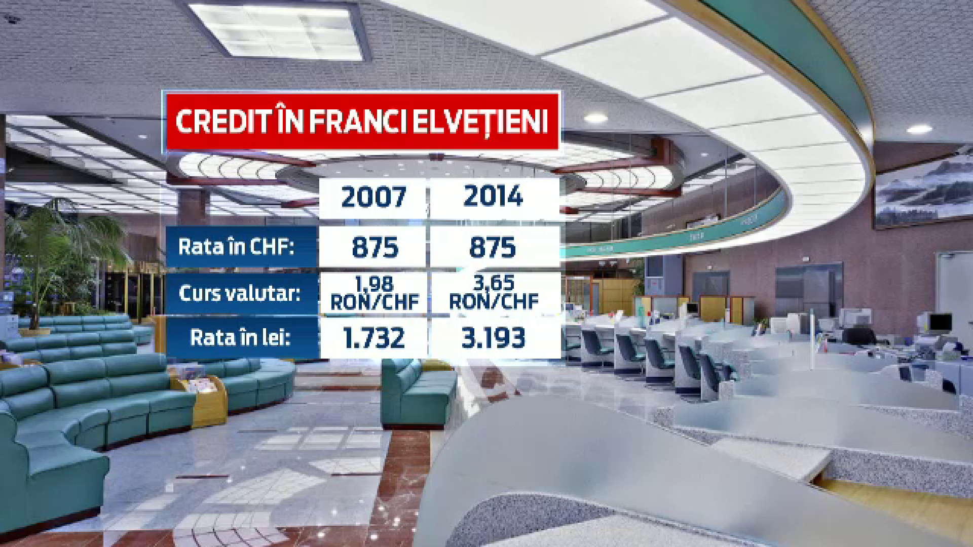 Persoanele care au credite in valuta ar putea plati rata la cursul semnarii contractului. Decizia Curtii Europene de Justitie