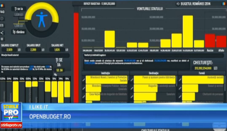 iLikeIT. Cati bani cotizam la stat si unde se duc? Aplicatia care da un raspuns simplu la aceaste intrebari complexe
