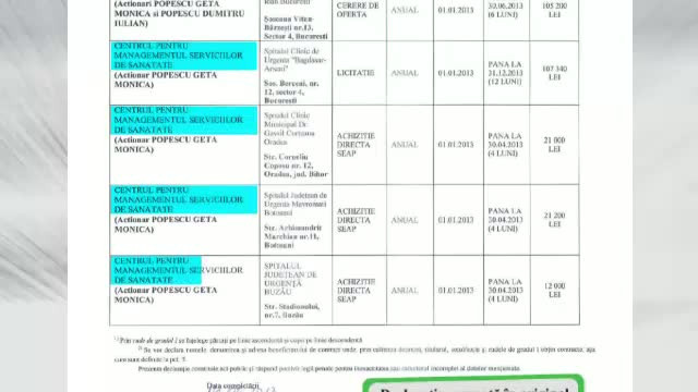 Cati bani se scurg anual din cauza decontarilor fictive din Sanatate. Cei care au de suferit cel mai mult sunt pacientii