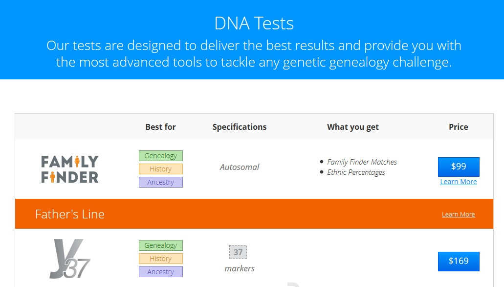 Solutii de intregit familia la iLikeIT. Site-urile care va pot spune daca aveti rude de care habar nu aveti