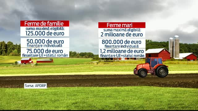 Ce trebuie sa stiti daca vreti sa faceti agricultura pe bani europeni. Puteti obtine chiar si 1.2 milioane euro de la UE